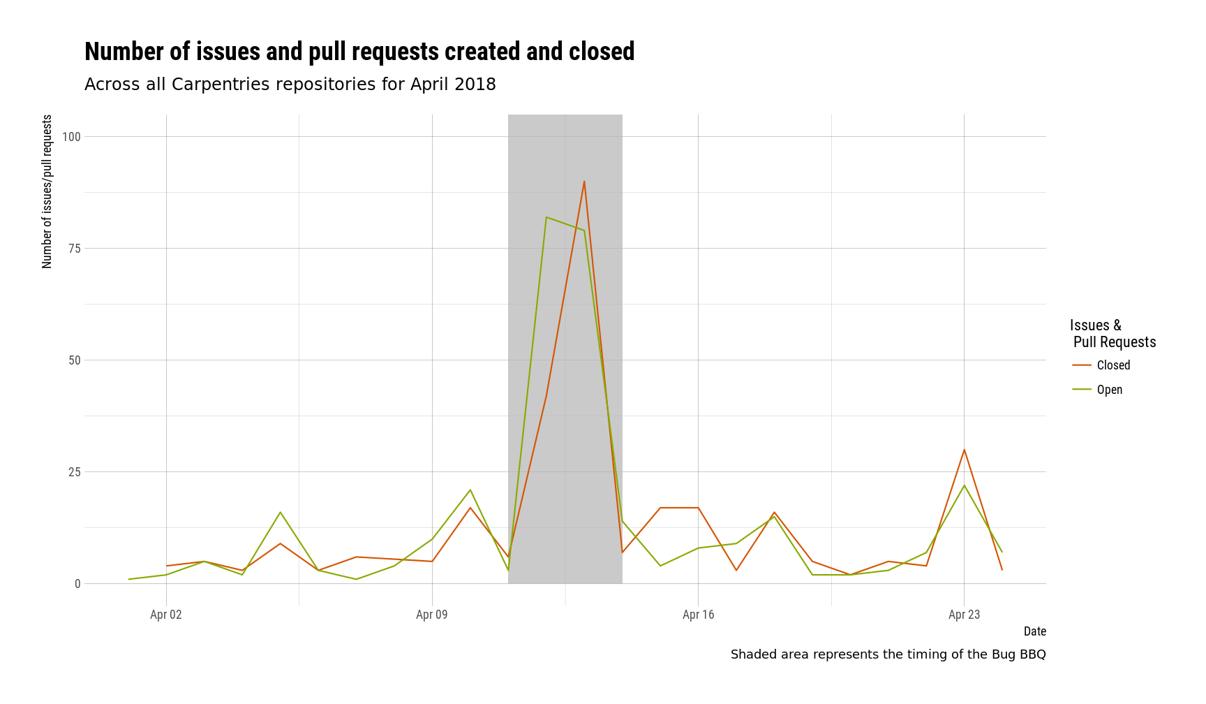 plot of chunk n_issues plot of chunk n_issues